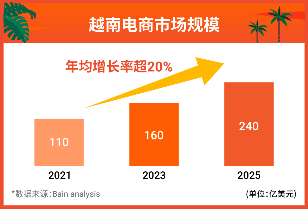 越南电商市场怎么样？越南出海商机及促销选品技巧全解！