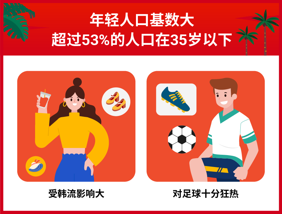 越南电商市场怎么样？越南出海商机及促销选品技巧全解！